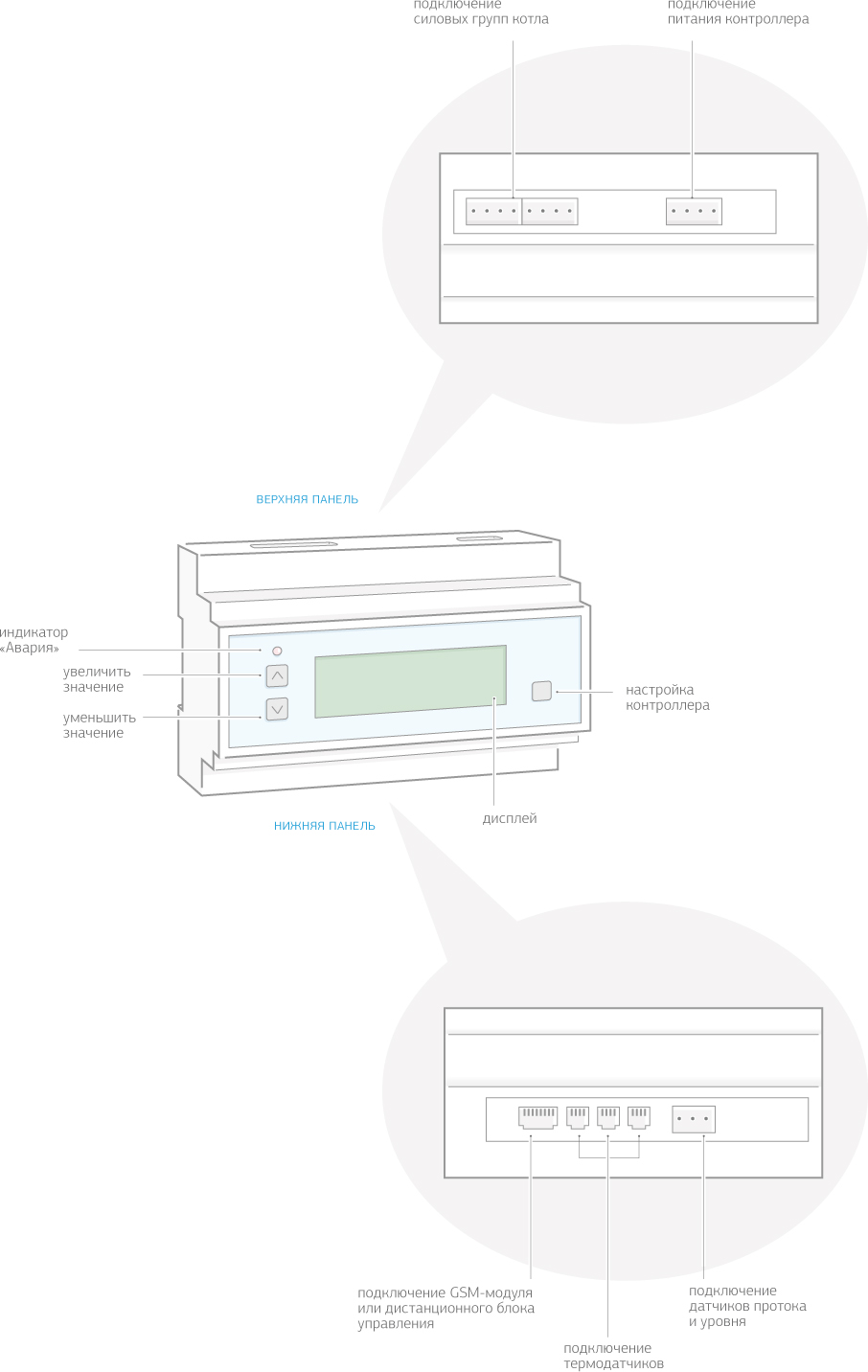 Устройство КН-3 ДИЗ